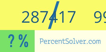 What is 287417 out of 991131 as a percentage ? 287417 out of 991131 as a percent
