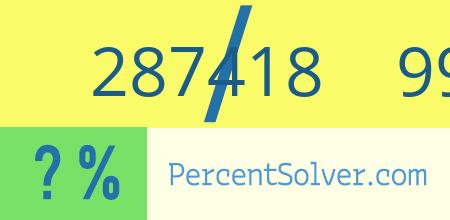 What is 287418 out of 991116 as a percentage ? 287418 out of 991116 as a percent