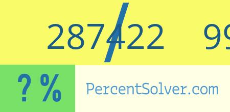 What is 287422 out of 991115 as a percentage ? 287422 out of 991115 as a percent