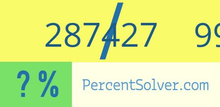 What is 287427 out of 991134 as a percentage ? 287427 out of 991134 as a percent