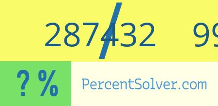 What is 287432 out of 991146 as a percentage ? 287432 out of 991146 as a percent