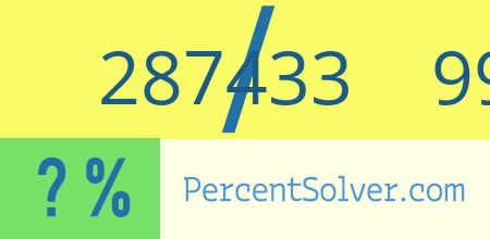 What is 287433 out of 991148 as a percentage ? 287433 out of 991148 as a percent