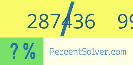 What is 287436 out of 991157 as a percentage ? 287436 out of 991157 as a percent