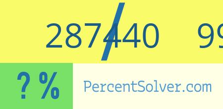 What is 287440 out of 991171 as a percentage ? 287440 out of 991171 as a percent