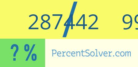 What is 287442 out of 991181 as a percentage ? 287442 out of 991181 as a percent