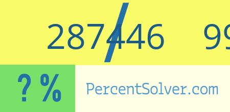 What is 287446 out of 991193 as a percentage ? 287446 out of 991193 as a percent