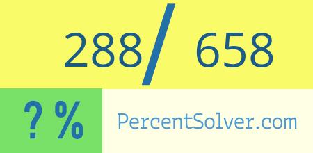 What is 288 out of 658 as a percentage ? 288 out of 658 as a percent