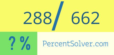 What is 288 out of 662 as a percentage ? 288 out of 662 as a percent