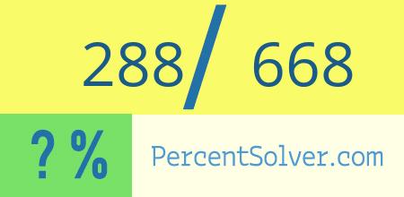 What is 288 out of 668 as a percentage ? 288 out of 668 as a percent
