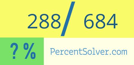 What is 288 out of 684 as a percentage ? 288 out of 684 as a percent