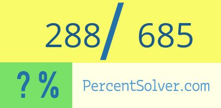 What is 288 out of 685 as a percentage ? 288 out of 685 as a percent