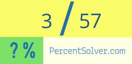 What is 3 out of 57 as a percentage ? 3 out of 57 as a percent