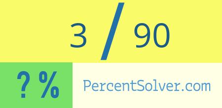 What is 3 out of 90 as a percentage ? 3 out of 90 as a percent