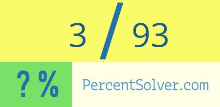 What is 3 out of 93 as a percentage ? 3 out of 93 as a percent