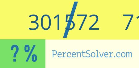 What is 301572 out of 718199 as a percentage ? 301572 out of 718199 as a percent