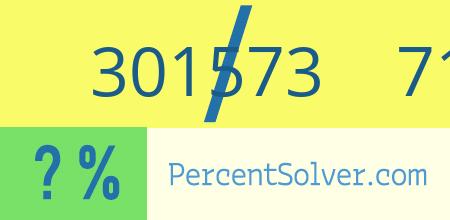What is 301573 out of 718202 as a percentage ? 301573 out of 718202 as a percent