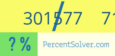 What is 301577 out of 718211 as a percentage ? 301577 out of 718211 as a percent