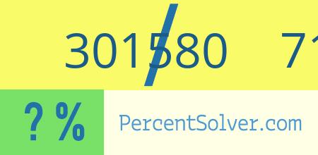 What is 301580 out of 718218 as a percentage ? 301580 out of 718218 as a percent