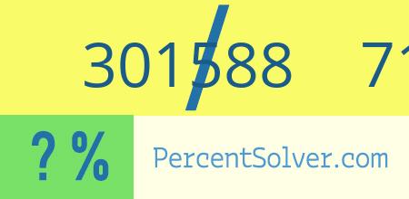What is 301588 out of 718237 as a percentage ? 301588 out of 718237 as a percent