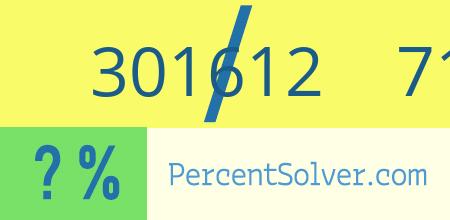 What is 301612 out of 718294 as a percentage ? 301612 out of 718294 as a percent