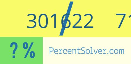 What is 301622 out of 718318 as a percentage ? 301622 out of 718318 as a percent