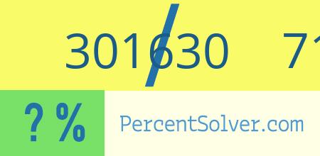What is 301630 out of 718173 as a percentage ? 301630 out of 718173 as a percent