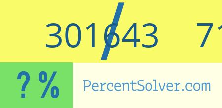 What is 301643 out of 718198 as a percentage ? 301643 out of 718198 as a percent