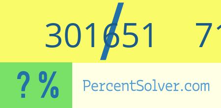 What is 301651 out of 718216 as a percentage ? 301651 out of 718216 as a percent