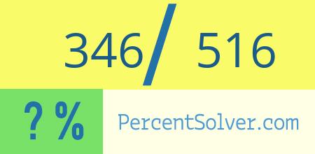 What is 346 out of 516 as a percentage ? 346 out of 516 as a percent
