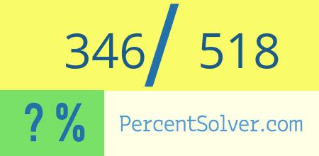 What is 346 out of 518 as a percentage ? 346 out of 518 as a percent