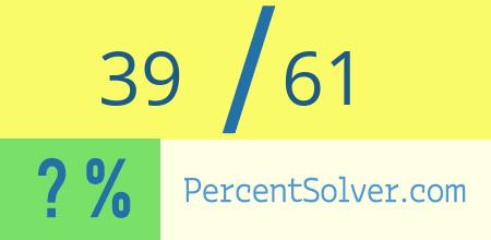 What is 39 out of 61 as a percentage ? 39 out of 61 as a percent