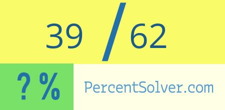 What is 39 out of 62 as a percentage ? 39 out of 62 as a percent