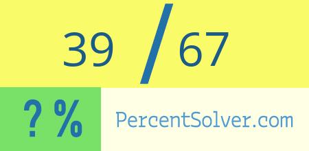 What is 39 out of 67 as a percentage ? 39 out of 67 as a percent