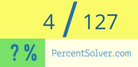 What is 4 out of 127 as a percentage ? 4 out of 127 as a percent