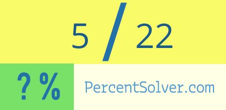 What is 5 out of 22 as a percentage ? 5 out of 22 as a percent
