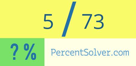 What is 5 out of 73 as a percentage ? 5 out of 73 as a percent