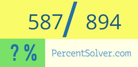 What is 587 out of 894 as a percentage ? 587 out of 894 as a percent