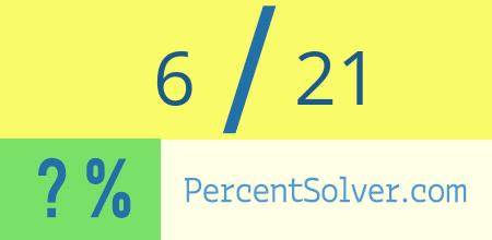 What is 6 out of 21 as a percentage ? 6 out of 21 as a percent
