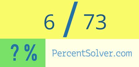 What is 6 out of 73 as a percentage ? 6 out of 73 as a percent