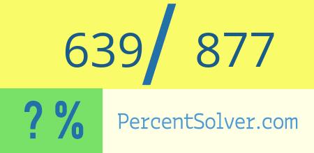 What is 639 out of 877 as a percentage ? 639 out of 877 as a percent