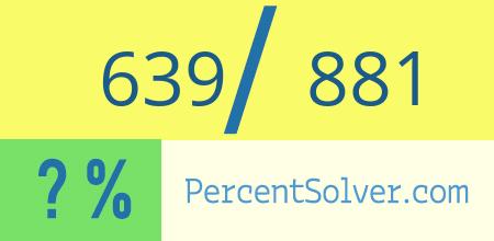 What is 639 out of 881 as a percentage ? 639 out of 881 as a percent