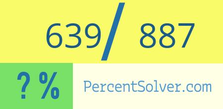 What is 639 out of 887 as a percentage ? 639 out of 887 as a percent