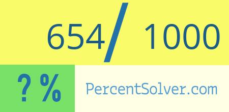 What is 654 out of 1000 as a percentage ? 654 out of 1000 as a percent