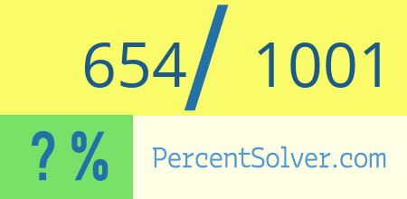 What is 654 out of 1001 as a percentage ? 654 out of 1001 as a percent