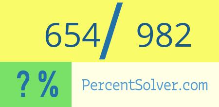 What is 654 out of 982 as a percentage ? 654 out of 982 as a percent