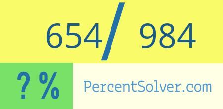 What is 654 out of 984 as a percentage ? 654 out of 984 as a percent