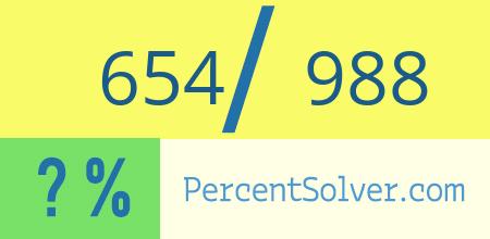 What is 654 out of 988 as a percentage ? 654 out of 988 as a percent