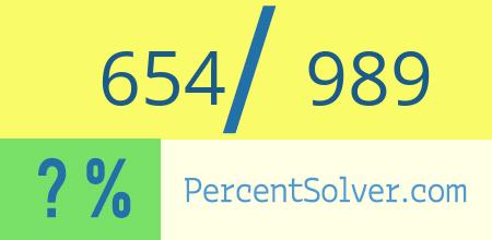 What is 654 out of 989 as a percentage ? 654 out of 989 as a percent