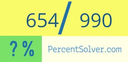 What is 654 out of 990 as a percentage ? 654 out of 990 as a percent