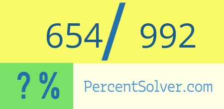 What is 654 out of 992 as a percentage ? 654 out of 992 as a percent